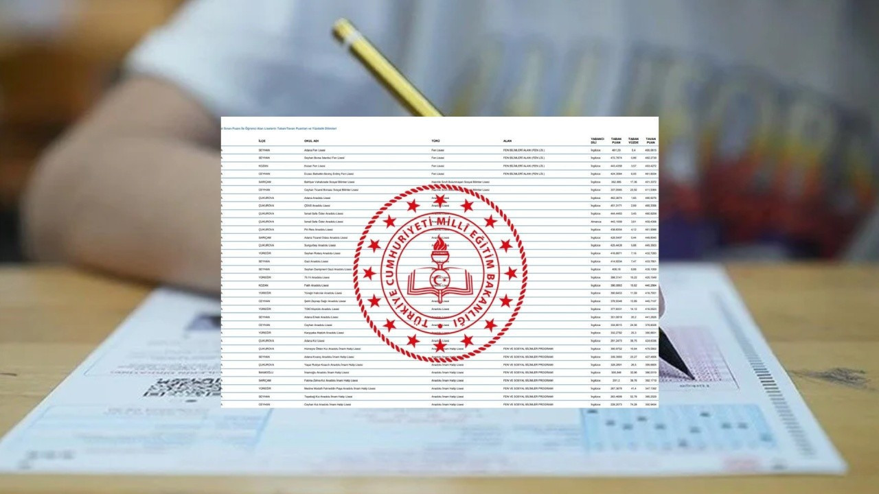 2024 LGS yüzdelik dilim hesaplama | Sonuçlar belli oldu... 2024 LGS yüzdelik dilimleri nasıl oluştu?