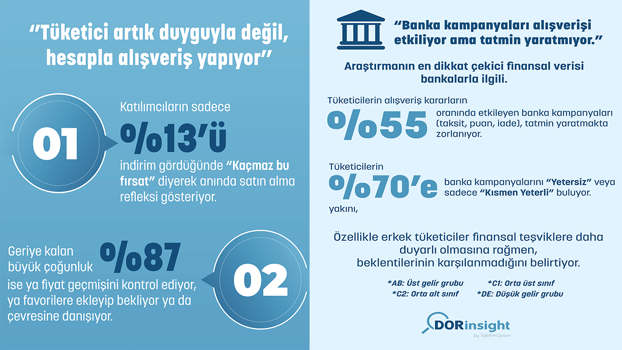 Kasım indirimleri değişmedi ama tüketici davranışları değişti
