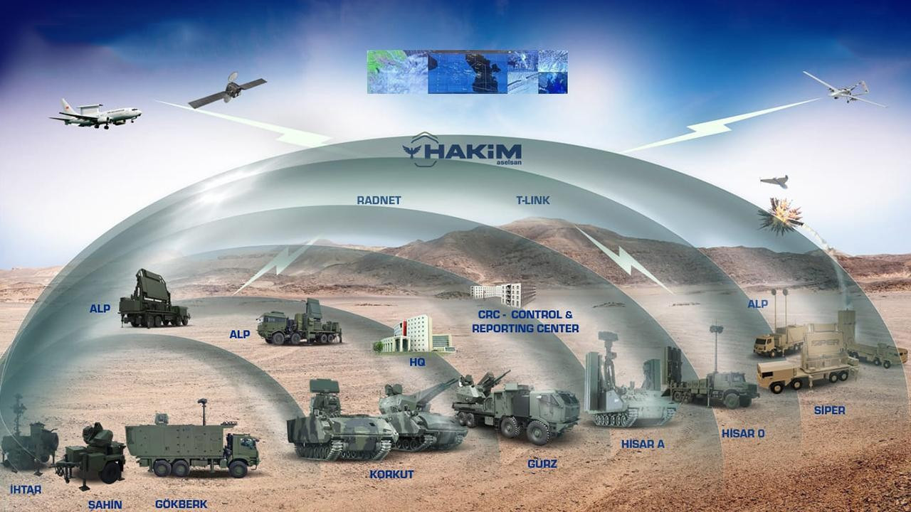 ÇELİKKUBBE’ye yeni güç: Bir SİPER Sistemi daha envantere girdi