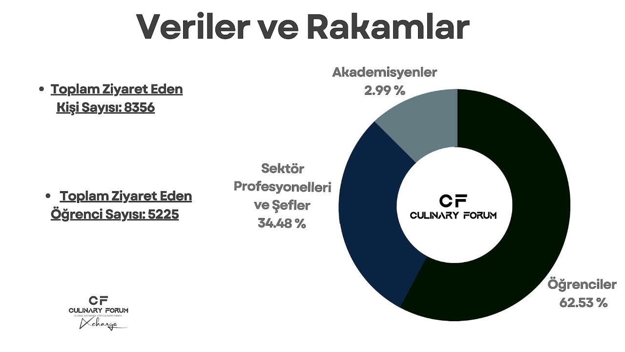 Bir düşünce alanı: Culinary Forum