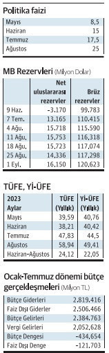 “Rasyonele dönüş”ün 100 günlük karnesi! - Resim : 2