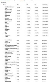 Kulüplerin yeni gelir kaynağı: Fan tokenlar - Resim : 1
