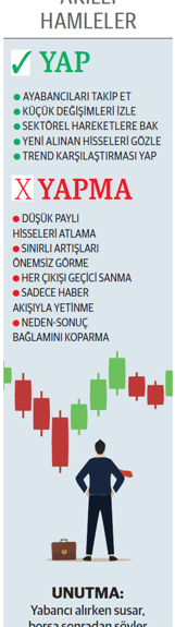Yabancı ilgisi hem tabanı hem zirveyi hareketlendirdi - Resim : 1
