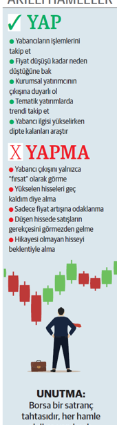 Yabancı tercihleri değişiyor beklentisi olan hisseye bakıyor - Resim : 1