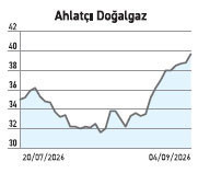 Kurul, fonlara %8 sınırını getirdi; BIST 100-30 hisseler %10,38 d&uuml;şt&uuml; - Resim : 2