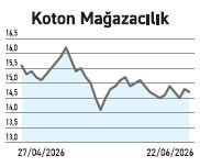 Yabancı 24 hisseye yayılarak aldı 6 hissede kâr cepte daha iyidir dedi - Resim : 2