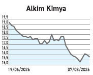 Haftalık %43 getiri y&uuml;z g&uuml;ld&uuml;r&uuml;rken bilan&ccedil;olardaki zayıflık ne anlatıyor? - Resim : 2