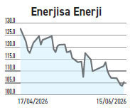 BIST 30 Endeksi %2,74 yükselirken 11 hisseye olan ilgi devam eder mi? - Resim : 2