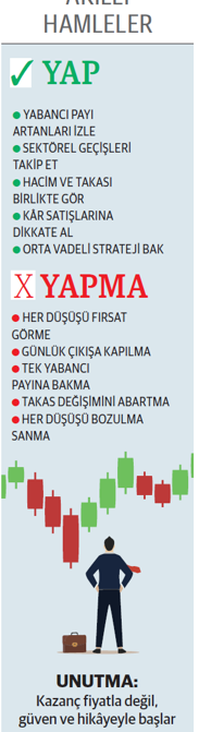 Yabancı yatırımcı ağustosa seçici başladı - Resim : 1
