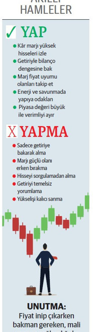 Enflasyon üzeri yükselen kâr marjı güçlü 14 hisse - Resim : 1