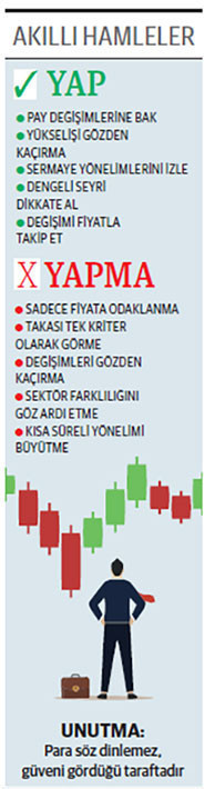 Yabancılar BIST 30’da ay boyunca alım yaptı - Resim : 1