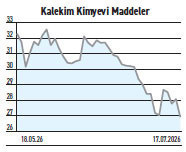 Endeksin haftalık kaybı %2,38 7 tavanlı %77 getiri nasıl oluştu? - Resim : 4