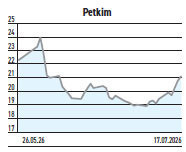Endeksin haftalık kaybı %2,38 7 tavanlı %77 getiri nasıl oluştu? - Resim : 5