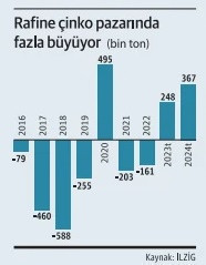 Kalay ‘in’ çinko ‘out’ - Resim : 2