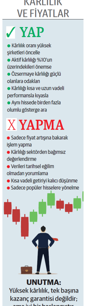 Piyasalarda korku yüksek hisselerde ise kârlılık önde - Resim : 1