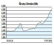 Endeksin haftalık kaybı %2,38 7 tavanlı %77 getiri nasıl oluştu? - Resim : 3