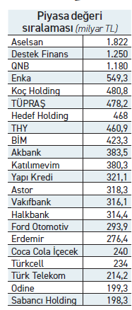 Destek Finans, dev bankaların toplamını geçti! - Resim : 1