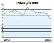 23 şirket faaliyet k&acirc;rını b&uuml;y&uuml;t&uuml;rken hisse fiyatları %707&rsquo;lere kadar &ccedil;ıktı - Resim : 4