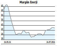 Yüzde 60 çıkış hayal kurdururken 113 fiyat/kazanç riski hatırlatıyor - Resim : 4