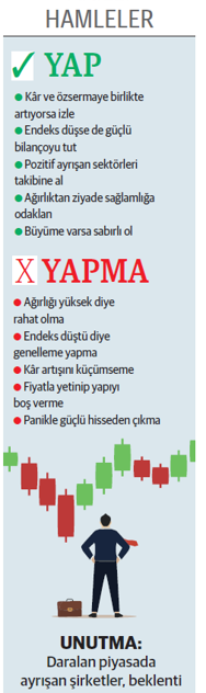 Endeks tutunmaya çalışıyor beklentisi olan öne çıkıyor - Resim : 1