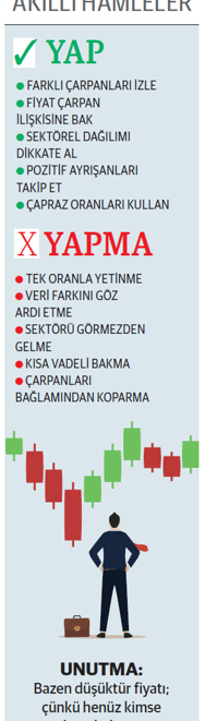 Faaliyet kârı güçlüler daha fiyatlanmadılar - Resim : 1
