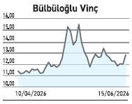 BIST 30 Endeksi %2,74 yükselirken 11 hisseye olan ilgi devam eder mi? - Resim : 4