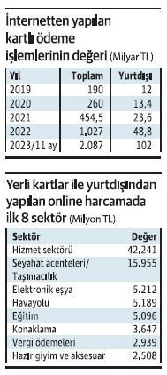 Yurtdışından online alışveriş 2’ye katlandı - Resim : 2