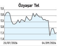 Kurul, fonlara %8 sınırını getirdi; BIST 100-30 hisseler %10,38 d&uuml;şt&uuml; - Resim : 3