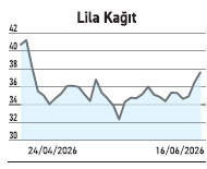 Dönem kârını %2.820 artırırken 209 fonun alma gerekçesi neydi? - Resim : 3