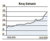 Hisseler bir ayda %436 y&uuml;kseldi şatafatlı &ccedil;ıkışlar kime kazandırdı? - Resim : 3