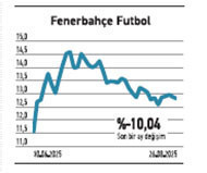 Yabancılar BIST 30’da ay boyunca alım yaptı - Resim : 5