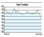 33 milyar temettü dağıtılırken yüzde 100 getiri devam eder mi? - Resim : 2