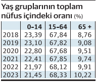 Nüfus artış hızı salgın döneminin bile altında - Resim : 2