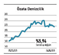 Yabancılar BIST 30’da ay boyunca alım yaptı - Resim : 6