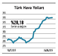Yabancılar BIST 30’da ay boyunca alım yaptı - Resim : 4