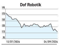 Kurul, fonlara %8 sınırını getirdi; BIST 100-30 hisseler %10,38 d&uuml;şt&uuml; - Resim : 4