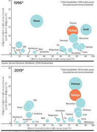 Ukraynalı tekno girişimciler savaşın ön safında yer alıyor - Resim : 1