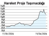 BIST 30 Endeksi %2,74 yükselirken 11 hisseye olan ilgi devam eder mi? - Resim : 5