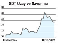 Sanayide k&acirc;rlılık hızla geriledi hisse fiyatı &uuml;&ccedil; yıl &ouml;ncesine gitti - Resim : 3