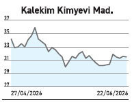 Yabancı 24 hisseye yayılarak aldı 6 hissede kâr cepte daha iyidir dedi - Resim : 5