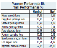 Şanslı endekslerden ilk yarıda yüksek performans - Resim : 3