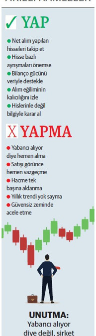 Yabancı seçerek alıyor tercihi ise şirket bazlı - Resim : 1