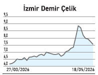Sanayide k&acirc;rlılık hızla geriledi hisse fiyatı &uuml;&ccedil; yıl &ouml;ncesine gitti - Resim : 5