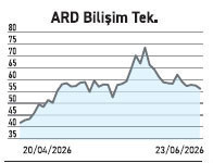 Yeni iş bağlantıları %142 büyüdü borcu karşılama gücü 75 kata çıktı - Resim : 4