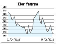 BIST 30 Endeksi %2,74 yükselirken 11 hisseye olan ilgi devam eder mi? - Resim : 3