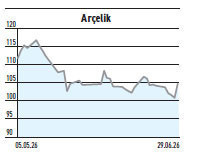 BIST 30 Endeksi %2,69 gerilerken yabancı 17 hissede sınırlı alım yaptı - Resim : 2