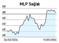 Şirketin bilan&ccedil;osu zarar a&ccedil;ıklarken 15 g&uuml;n tavan serisi nasıl oluşuyor? - Resim : 5