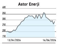 Dönem kârını %2.820 artırırken 209 fonun alma gerekçesi neydi? - Resim : 4