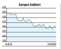 Goldman 1,6 milyon pay topladı yabancının payı %25 üstü oldu - Resim : 4