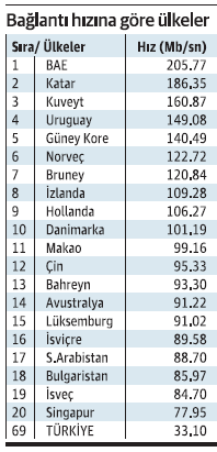 Hayaller 5G, gerçekler 3G - Resim : 1